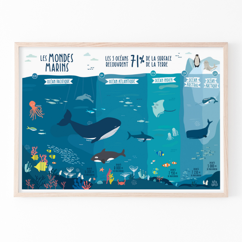 Affiche décorative océans - Papeterie made in France Papier curieux